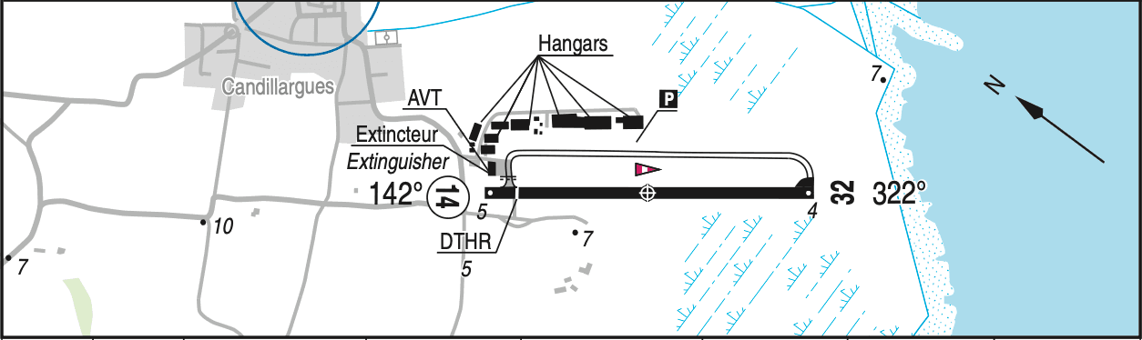 Caractéristiques des pistes