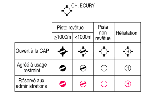 Autres aérodromes - Image 1