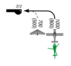 Circuits multiples - Image 1