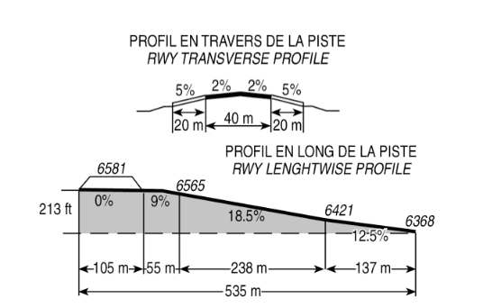Profil en travers et en long d'une piste - Image 1