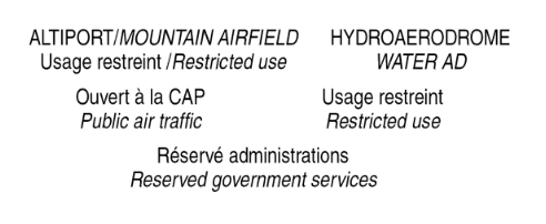 Utilisation de l’aérodrome (uniquement en cas d’absence de carte APP pour l’aérodrome
considéré) - Image 1